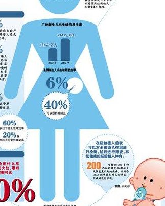 2026年想去海阳市做试管婴儿需要准备哪些事？详细收费明细一览